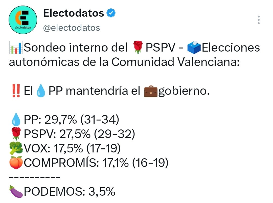 Boro_Mon's tweet photo. Només recuperarem el Botànic si hi ha una coalició de Compromís amb Podem. Falten només 8 mesos. No tolerarem altra "errada de càlcul", feu-ho ja. https://t.co/9qFa2bBroo