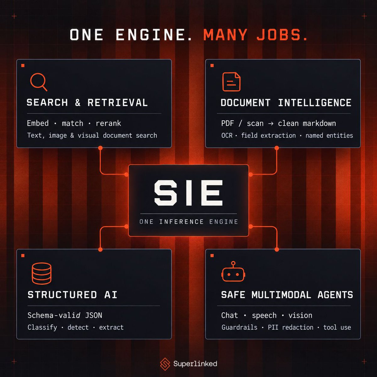 superlinked's tweet photo. An agent rarely needs just one model.

It needs an entire ecosystem of specialized models that can actually work together. https://t.co/XCRgHyIvwC