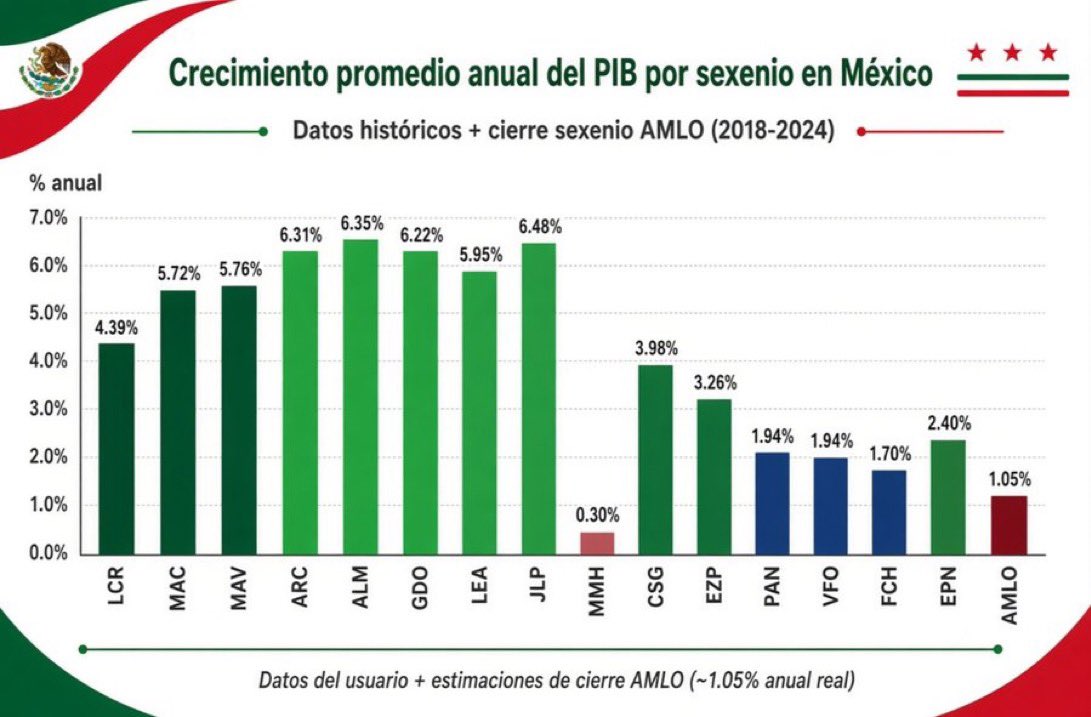 RicardoBSalinas's tweet photo. Los #NarcoPolíticos son un peligro para México.

¿A poco no? https://t.co/qkfD4Thnn1