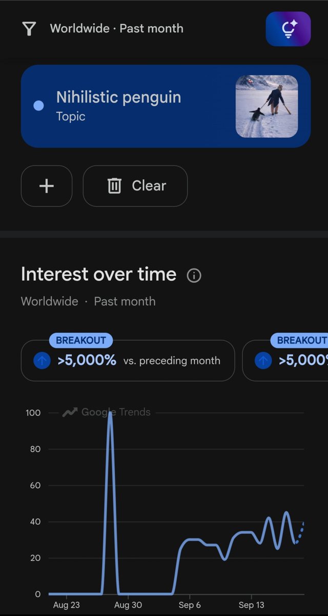 Ragnaroksy777's tweet photo. $PENGUIN seems to be going around social media again https://t.co/EUr2yUGUnS