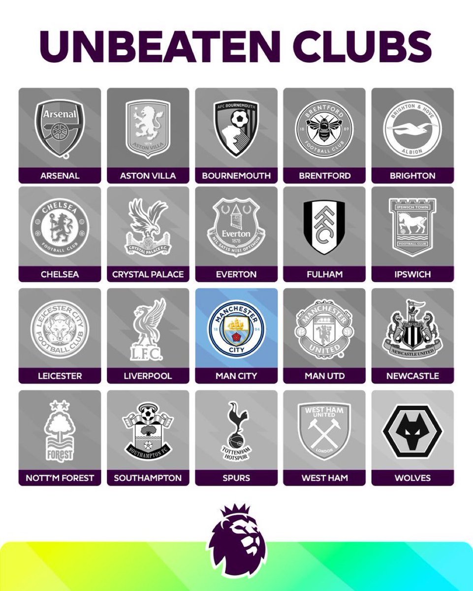 C1TY_VAR's tweet photo. Manchester City is now the only Unbeaten Club in the premier League. 😁🩵 https://t.co/DAr9BSrBVc