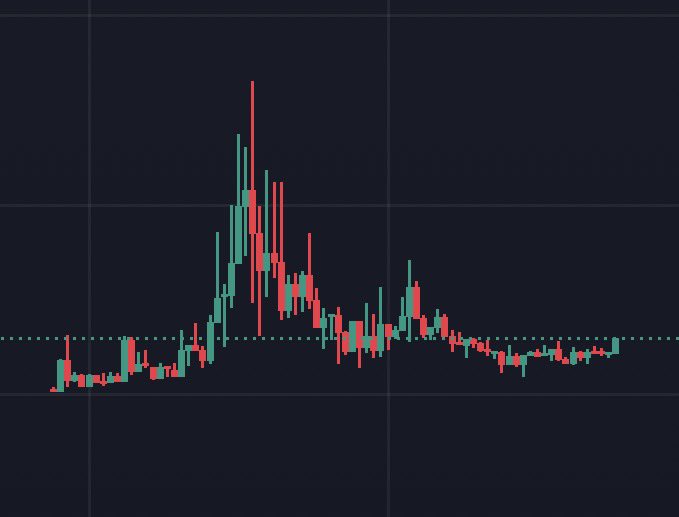 itspyrored's tweet photo. Charts like this will make you millions

Buy and check back in a few weeks https://t.co/GsHv4oN7xp