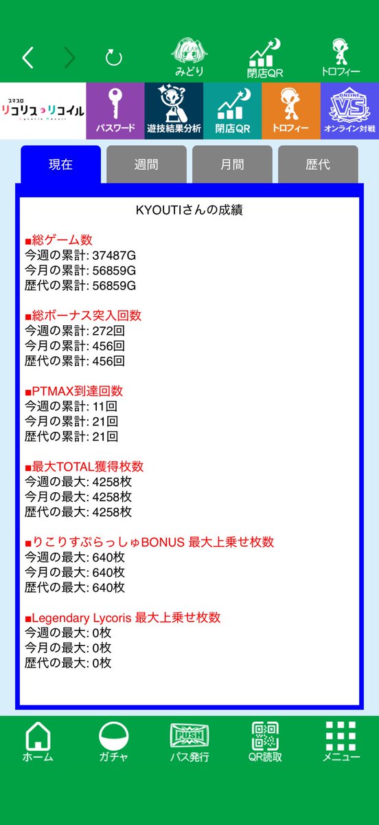 29Littlebluebox's tweet photo. 今日でリコリコ5万G到達
全国13位

5万回しての感想

「やっぱリコリコは楽しくも面白くも無いクソ台確定やん」でした

ミッション埋めも6打って無いと無理そうだし
気長にロンフリ引けるまで適当に打つことにするかな

こんだけ回して🍒🍉同確率に寄るのは凄いなって思った

Sammy滅んでくれ https://t.co/8f7F9jNdK5