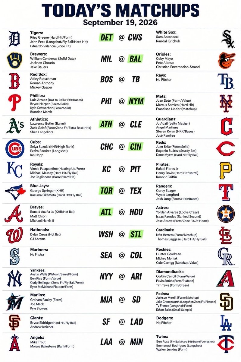OddsTerminal's tweet photo. Kasper’s MLB Breakdown 9/19

#KraftedwithKasper #Gambling𝕏 https://t.co/JmW25oT0mr