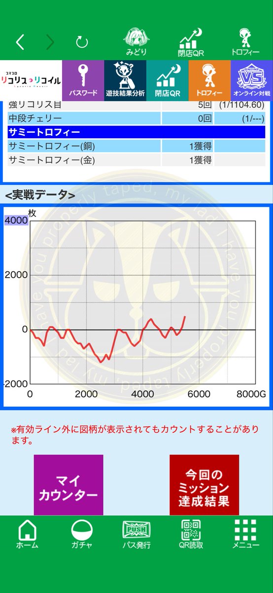 yoshitomo141's tweet photo. リコリコ初打ち。
金トロ🏆出ました。ちょい勝ち。
上位も入れたけど、なんかこう噛み合った感なし😅最後もリプレイ引けず😭
いちいちプチュンしすぎな気はしますが、楽しかったですよ👍 https://t.co/2tshK5XROu