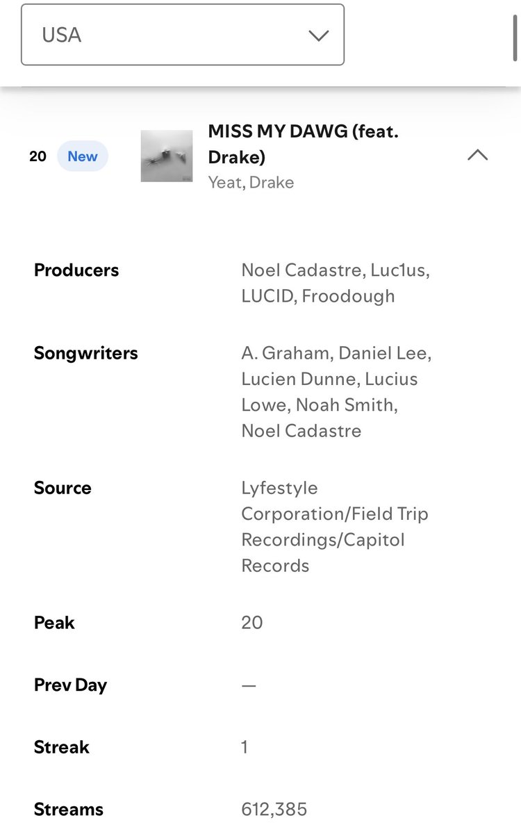 DrakeChart tweet picture