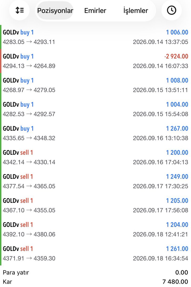 Gizemyildirim's tweet photo. Bu hafta #GOLD da 
Doğru analiz, doğru hedefler ve nokta atışlarıyla ilerledik.

7.480 Dolar kazanç potansiyeli.

Disiplinli analiz ve doğru işlem yönetimi sonucu belirler.

#Forex’e başlangıç yapmak için:

https://t.co/Ynap8bSl9A https://t.co/ofMmBJSB7K