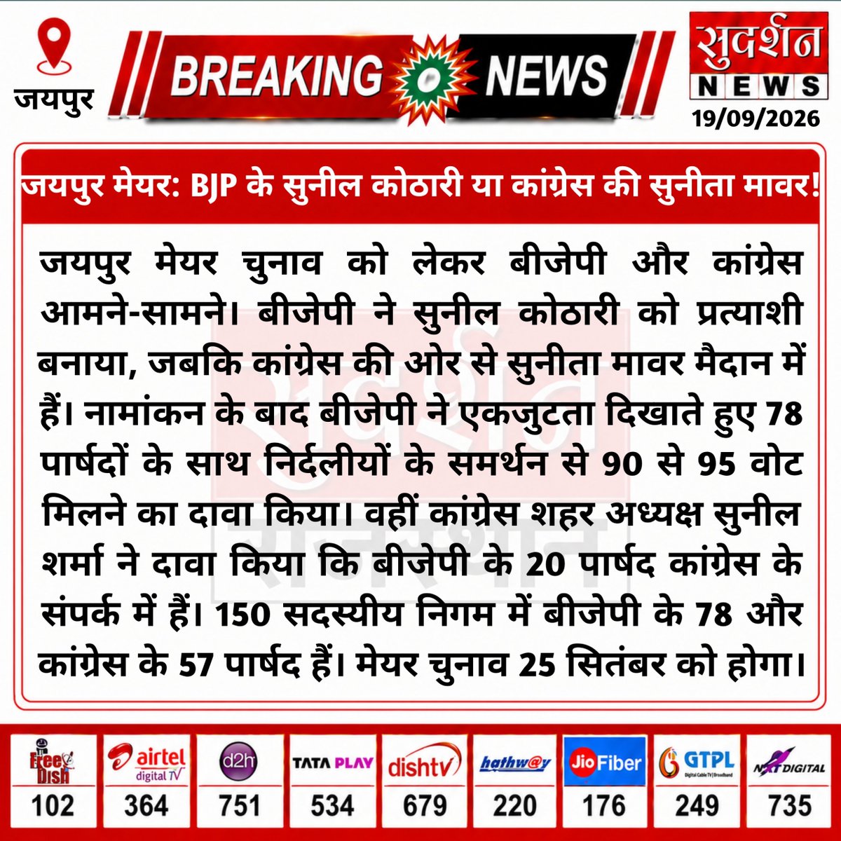 SudarshanewsRJ's tweet photo. जयपुर मेयर चुनाव : BJP से सुनील कोठारी, कांग्रेस से सुनीता मावर मैदान में। BJP का 90-95 वोटों का दावा, कांग्रेस ने 20 BJP पार्षदों के संपर्क में होने का दावा किया। 25 सितंबर को होगा मतदान। #Jaipur #MayorElection #BJP #Congress #SunilKothari #SunitaMawar https://t.co/EomPhOXSFr