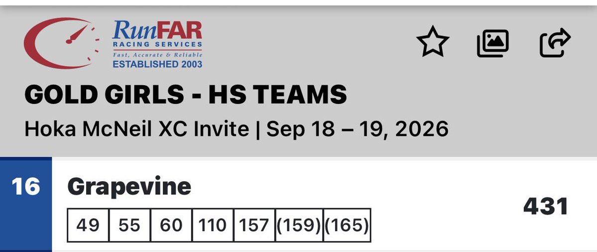 Coopchem's tweet photo. GHS varsity girls place 16th at the round  Rick McNeil Invitational. @GrapevineXC @GrapevineTrack @GCISD_Athletics @CoachSkinz https://t.co/AJIK8gftJf