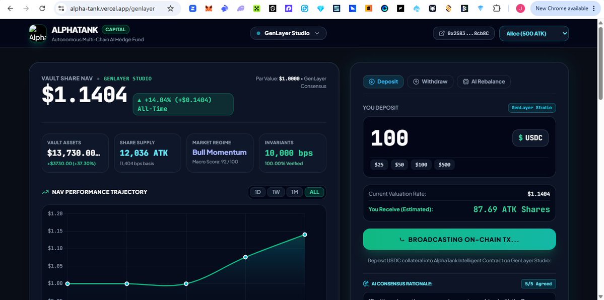 asherwins44's tweet photo. I tested 3 @GenLayer projects, starting with AlphaTank
https://t.co/38HiNfQ2js

- Deposited 100 USDC and got 87.69 ATK shares  
- Withdrew 25% of my shares and got USDC back  
- Ran the AI Consensus Rebalance

Everything worked smoothly. Honest feedback submitted after testing🧵 https://t.co/lOpsUMnase