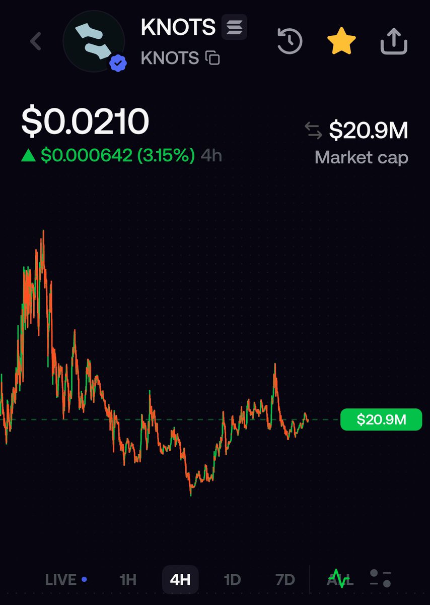 Hizman06's tweet photo. just now team @KnotsOnStonk announce there is good news  
I think this is the right time to buy $knots 
time to buy the dip!

DYOR https://t.co/9YLsfcoCiM