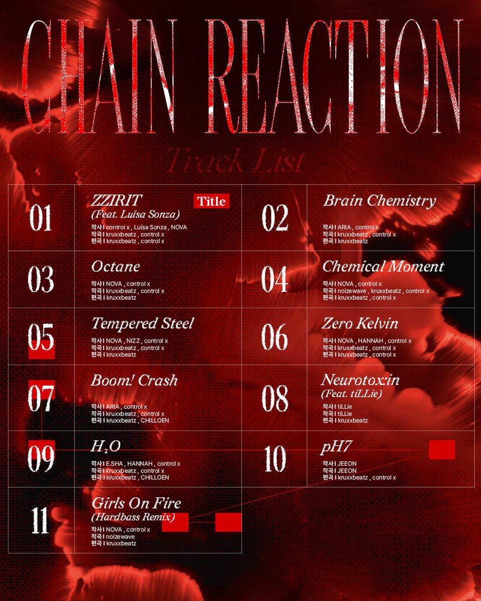 nugupromo's tweet photo. X:IN have shared the track list for their 1st studio album 'Chain Reaction', releasing on October 6th at 6PM KST!

All 5 members are credited on the album. https://t.co/y6jqbSxmgZ