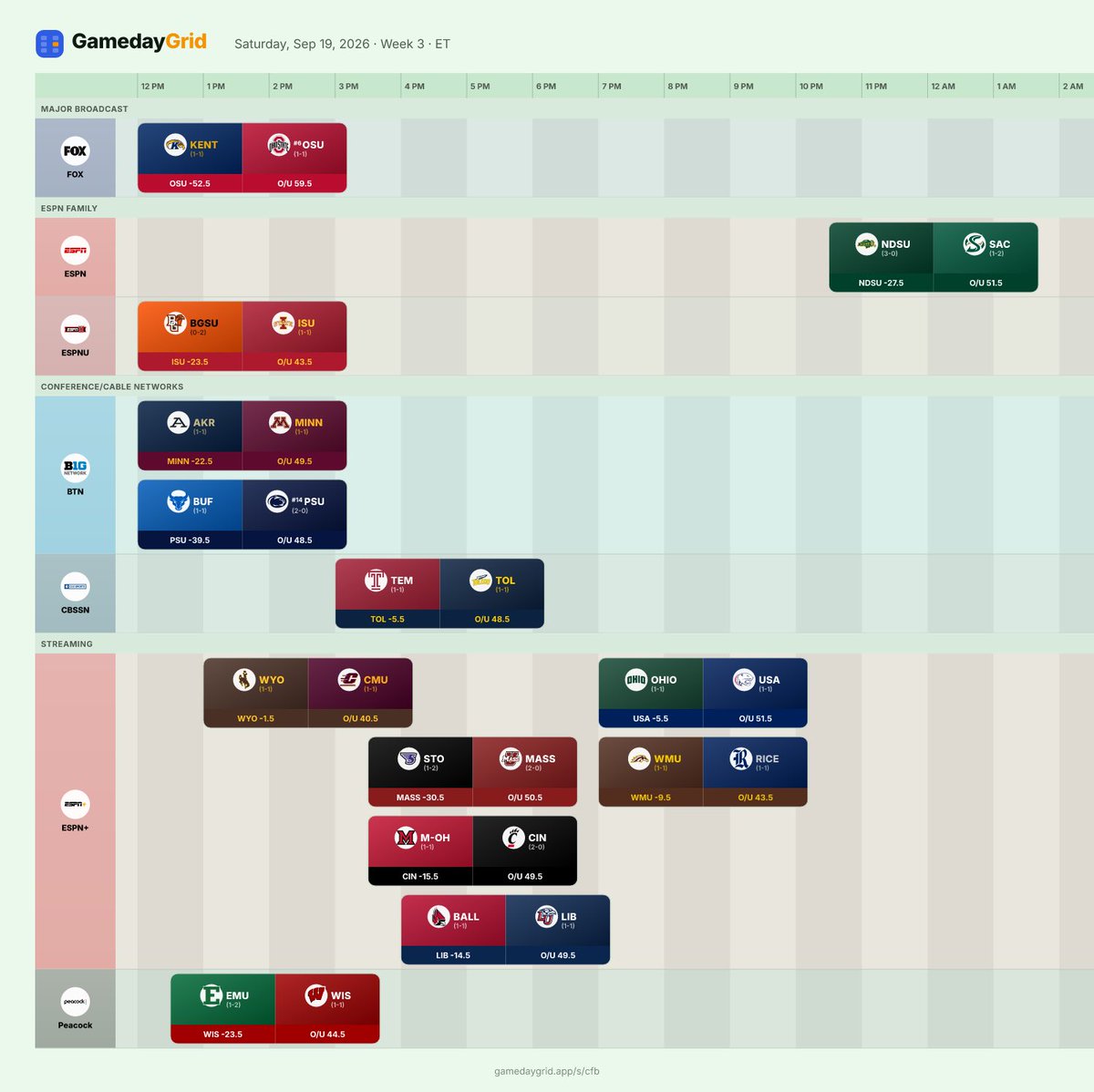 GamedayGrid's tweet photo. @MACSports @UpdogSportsTalk #MACtion Saturday! https://t.co/fIARD7owbC