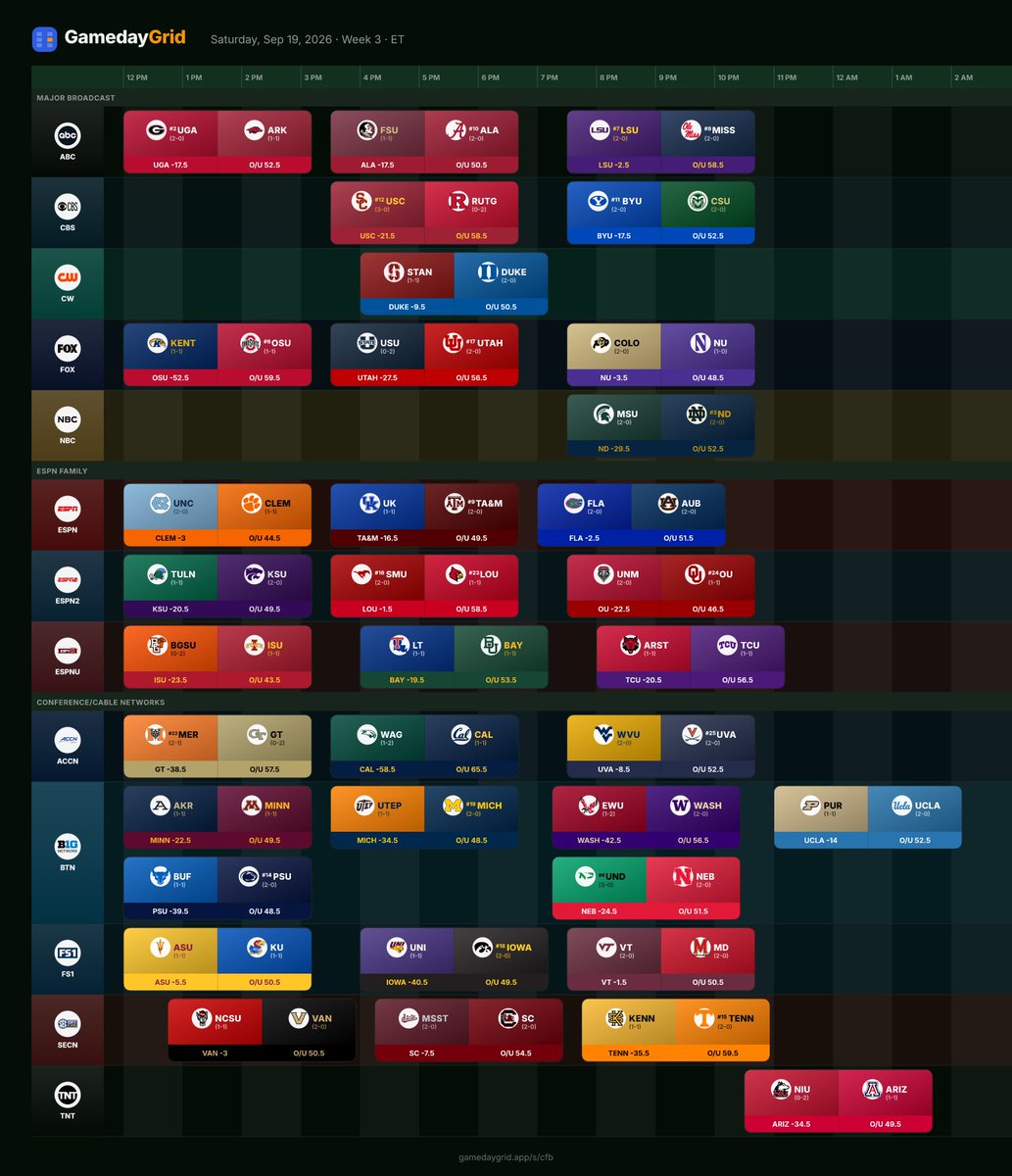 GamedayGrid's tweet photo. @ProjSports @CFBHome Customize your own CFB schedule on our free web app https://t.co/eV3BQTSX6e https://t.co/UksEH03hkM