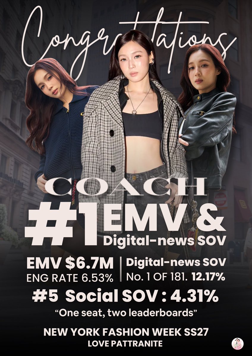 MilkLoveHomeTH's tweet photo. 𝐂𝐨𝐧𝐠𝐫𝐚𝐭𝐮𝐥𝐚𝐭𝐢𝐨𝐧𝐬 𝐭𝐨 𝐋𝐨𝐯𝐞 𝐏𝐚𝐭𝐭𝐫𝐚𝐧𝐢𝐭𝐞 
ขอแสดงความยินดีกับน้องเลิฟ ภัทรานิษฐ์ (@loverrukk) กับความสำเร็จอันงดงามและการเติบโตไปอีกขั้น 💖👏🏻🥳

“ ONE SEAT, TWO LEADERBOARDS ”

RANK#1 EMV (EARNED MEDIA VALUE) 
EMV - $6.7M
ENG RATE - 6.53%

RANK #1 Digital-news SOV (Share of voice) 12.17% จาก New York Fashion Week SS27 

RANK #2 @Coach BRAND RANKING
EMV - $13.7M
ENG RATE - 4.28% (+128%)

RANK #5 Social SOV 4.31%

#CoachNYxLoverrukk
#NYFW #CoachNY
#CoachSpring27
#loverrukk