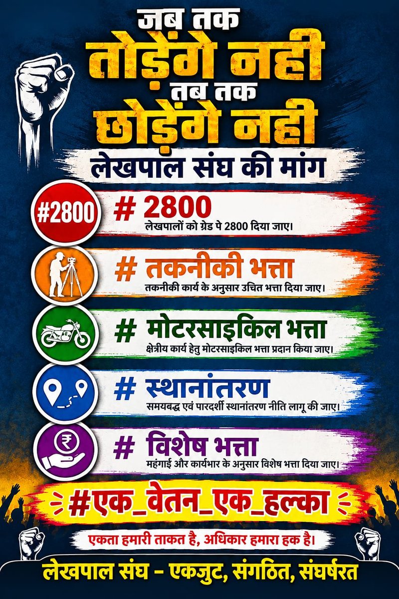 nath_vishambhar's tweet photo. 400–800 किलोमीटर दूर कार्यरत लेखपालों के लिए गृह मंडल में स्थानांतरण केवल सुविधा नहीं, पारिवारिक दायित्वों से जुड़ा विषय है।
#एक_वेतन_एक_हल्का https://t.co/dKZor9cXgo