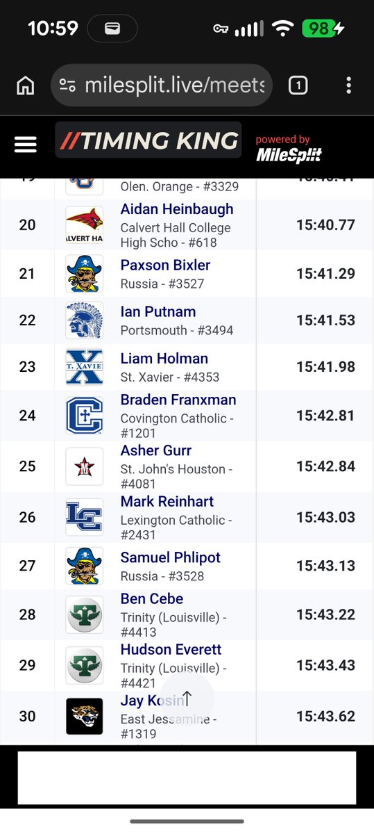 Fish_Report's tweet photo. Russia sophomore Paxson Bixler broke the school 5K record this morning at the Trinity Valkyrie Invite in Louisville KY. Paxson's 15:41 broke senior Samuel Phlipot's 15:54 from last season. Samuel ran a 15:43 today. Raiders are Ohio's #1 ranked team in D-IV. https://t.co/fr7bT7LOAH