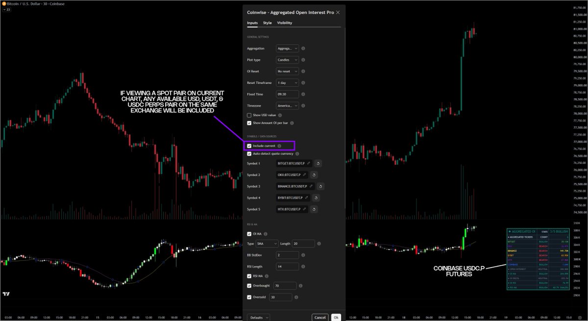 beCoinWise's tweet photo. 5/ Spot pairs don’t contribute to aggregation; however aggregation for futures supported by TradingView CAN still be displayed on a spot chart pane.

If the spot pair has a complement perpetuals pair on that exchange, that pair will contribute (e.g. Coinbase BTCUSDC.P futures) https://t.co/7jXJadPwQx
