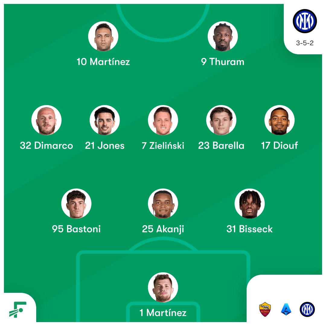 FCIM__INTER's tweet photo. رسمياً |
تشكيلة الانتر ضد روما

#روما_إنتر #إنتر #FCIM https://t.co/2uIHahpY1V