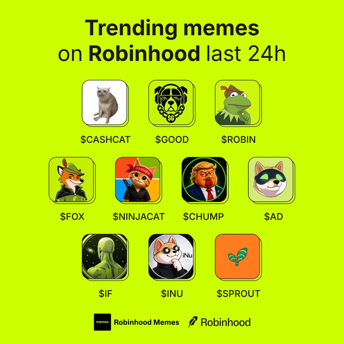 MemesRobinhood's tweet photo. Trending memes on Robinhood last 24h 

If you could pick one to moon, which one?👇

$CASHCAT
$GOOD
$ROBIN
$FOX
$NINJACAT
$CHUMP
$AD
$IF
$INU
$SPROUT https://t.co/MePq6s8Id2