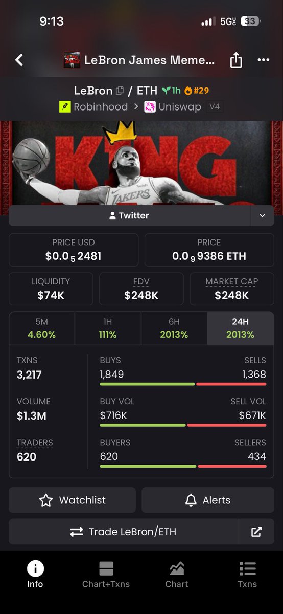 toonyct's tweet photo. High volume but don’t buy that garbo honeypot. https://t.co/eUjkwb6VHA