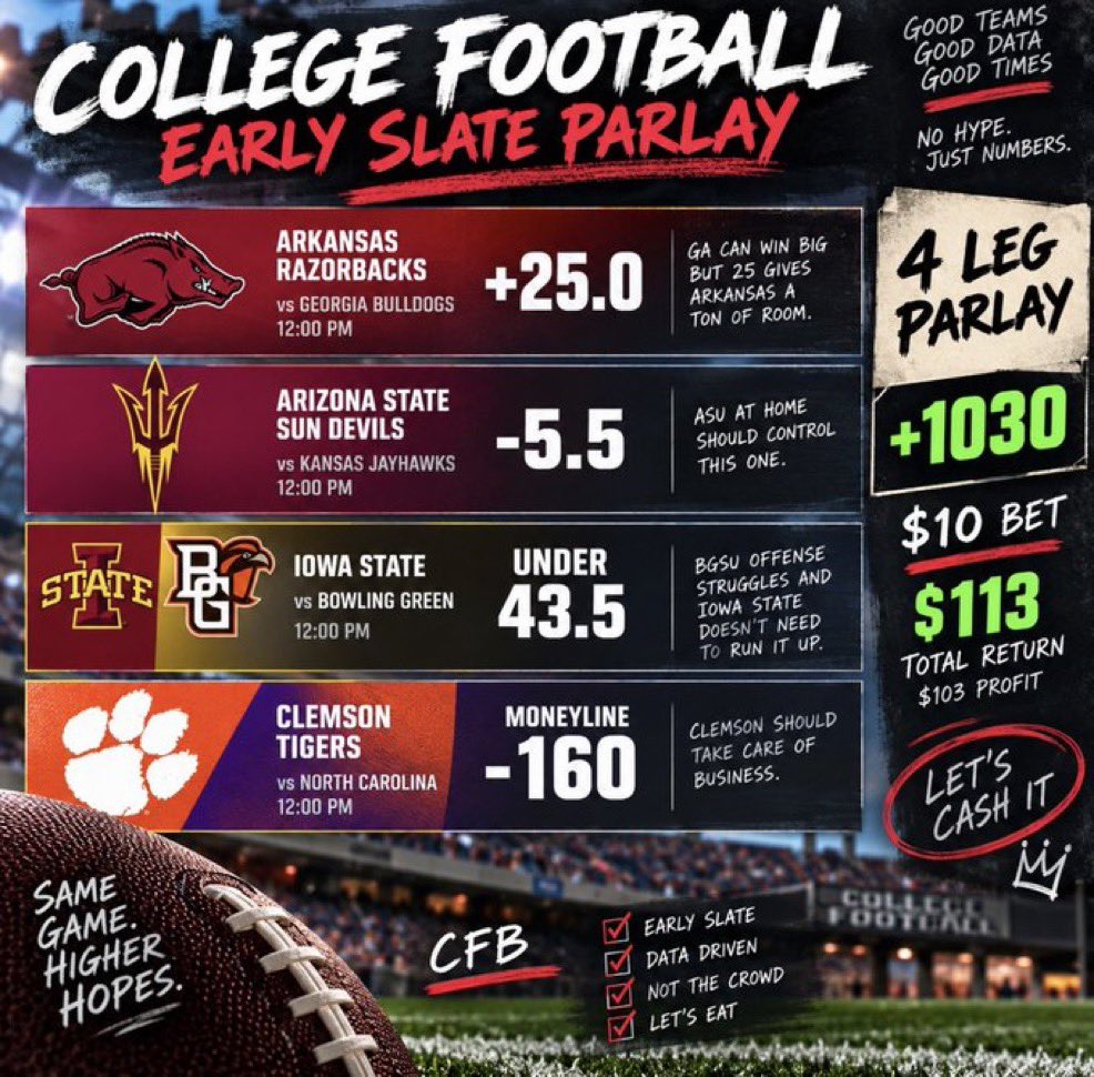 MLBNFLDiva's tweet photo. College Football Early slate lotto ๐๏ธ๐
Going off the numbers, not the noise:
๐ Arkansas +25
๐ Arizona State -5.5
๐ช๏ธ Iowa State/Bowling Green U43.5
๐
Clemson ML
4 legs. +1030 ๐ฐ
$10 โก๏ธ $113
Letโs make the noon slate interesting.
#CFBย #CollegeFootball #CFBBets #SportsBetting
