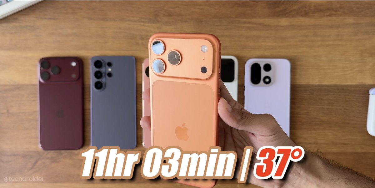 techdroider's tweet photo. iPhone 18 Pro Max Battery Test Results

https://t.co/l5a3QiVwoi

I was expecting the iPhone 18 Pro Max with a bigger battery and new A20 Pro chip to make a much bigger jump over last year’s iPhone 17 Pro Max. But it finished at 11h 40m, basically just ahead of the Xiaomi 17 Pro Max... OnePlus 15 absolutely destroyed the competition at 13h 33m.

For a new iPhone with a bigger battery, I expected 12+ hours comfortably and a much bigger gap over last year.

The battery life is good, but honestly, this result feels underwhelming.