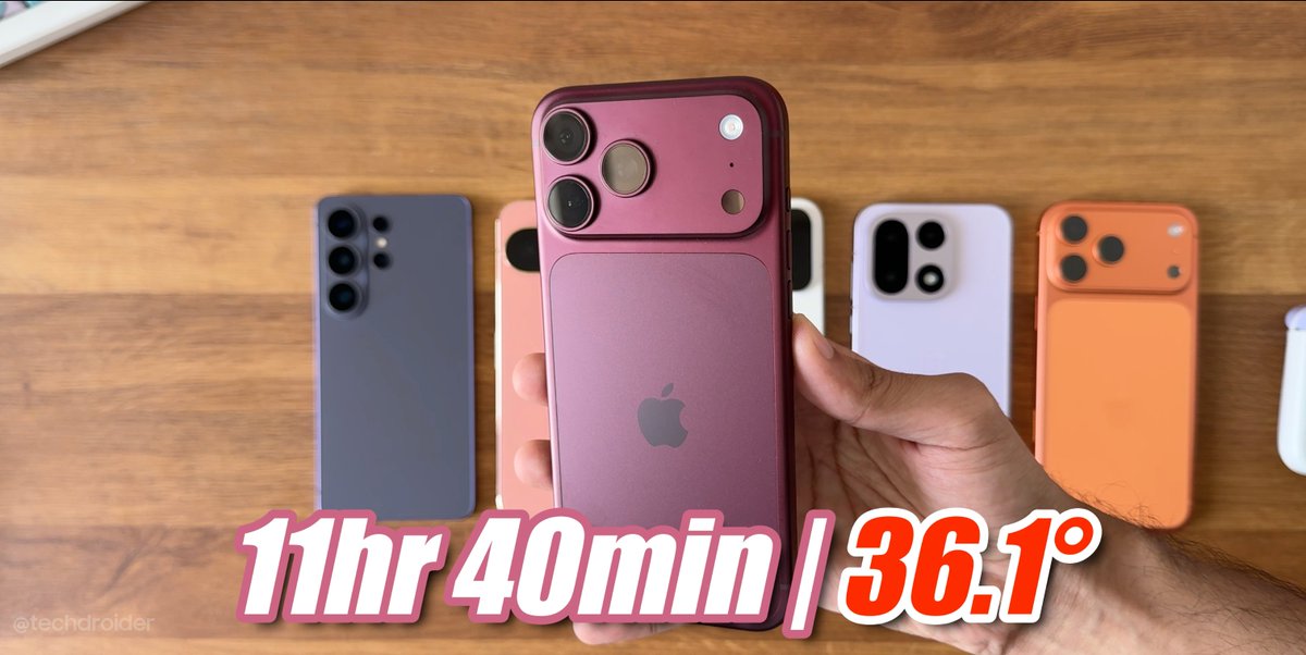 techdroider's tweet photo. iPhone 18 Pro Max Battery Test Results

https://t.co/l5a3QiVwoi

I was expecting the iPhone 18 Pro Max with a bigger battery and new A20 Pro chip to make a much bigger jump over last year’s iPhone 17 Pro Max. But it finished at 11h 40m, basically just ahead of the Xiaomi 17 Pro Max... OnePlus 15 absolutely destroyed the competition at 13h 33m.

For a new iPhone with a bigger battery, I expected 12+ hours comfortably and a much bigger gap over last year.

The battery life is good, but honestly, this result feels underwhelming.