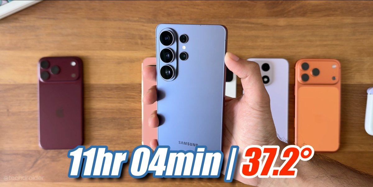 techdroider's tweet photo. iPhone 18 Pro Max Battery Test Results

https://t.co/l5a3QiVwoi

I was expecting the iPhone 18 Pro Max with a bigger battery and new A20 Pro chip to make a much bigger jump over last year’s iPhone 17 Pro Max. But it finished at 11h 40m, basically just ahead of the Xiaomi 17 Pro Max... OnePlus 15 absolutely destroyed the competition at 13h 33m.

For a new iPhone with a bigger battery, I expected 12+ hours comfortably and a much bigger gap over last year.

The battery life is good, but honestly, this result feels underwhelming.
