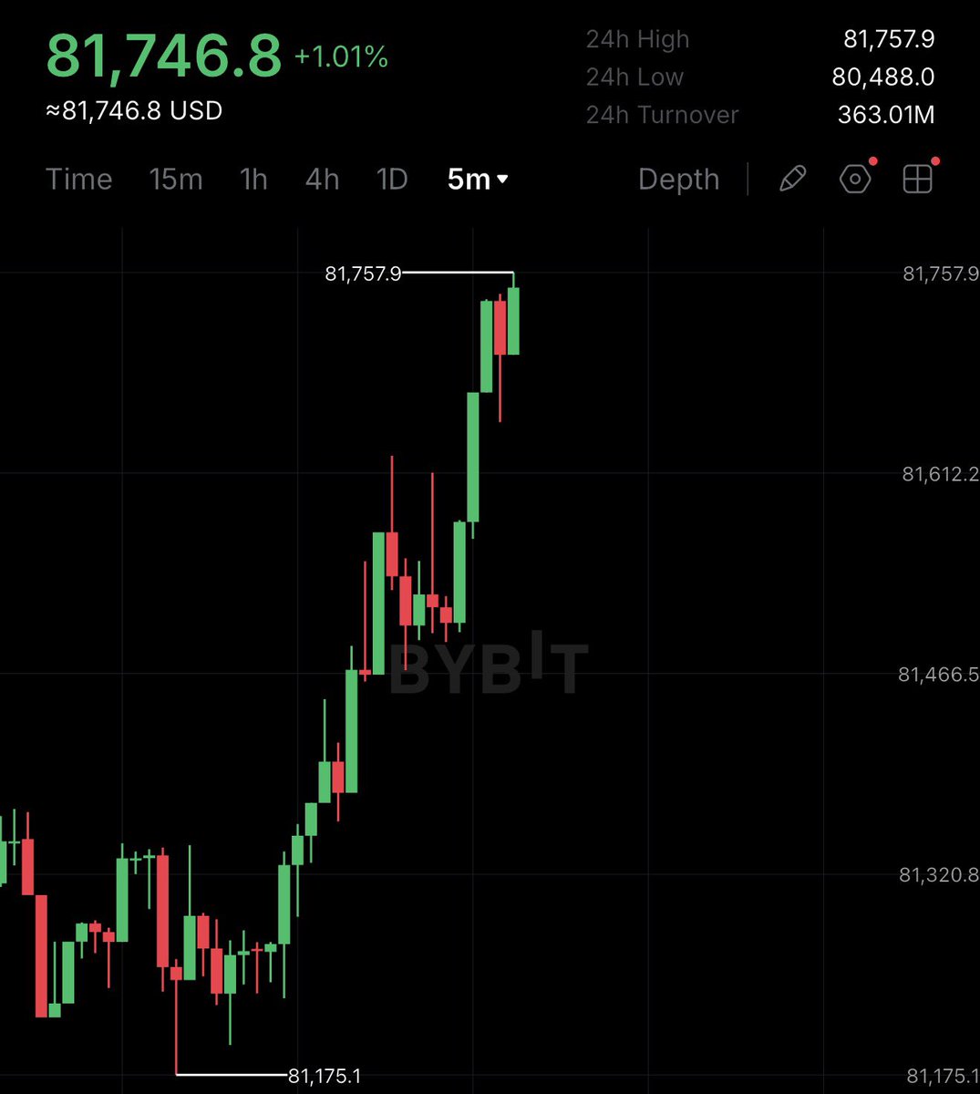 cryptorover tweet picture