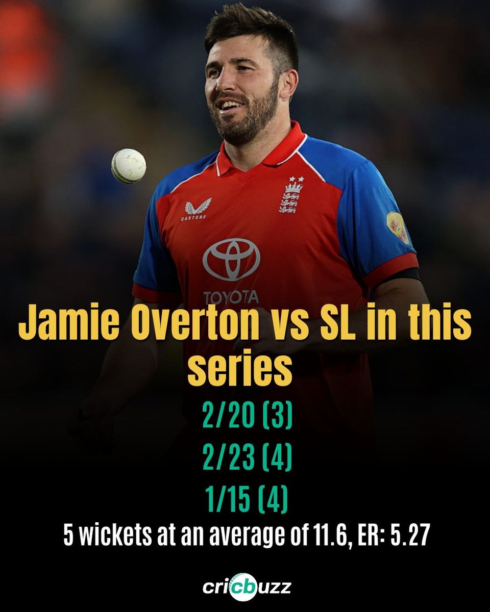 cricbuzz's tweet photo. Jamie Overton has been absolute 🔥 in this series! https://t.co/TM6hgdMpgD