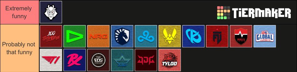 RyanG2B's tweet photo. Champions tier list based on how funny it would be if they won given recent events https://t.co/1KpFKfCFxq