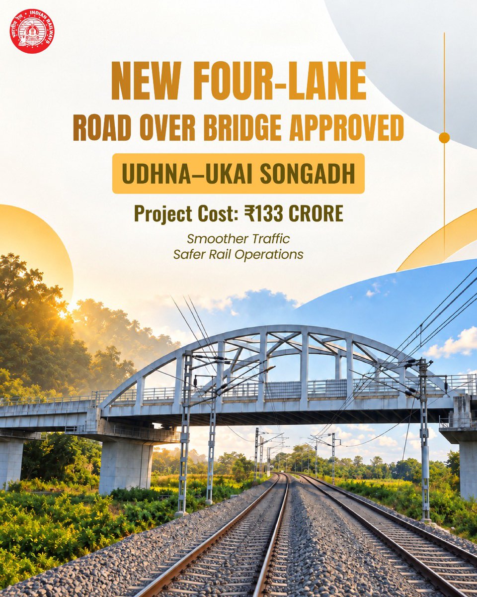 RailMinIndia's tweet photo. Indian Railways approves construction of a ₹133 crore four-lane Road Over Bridge (ROB) on the Udhna-Ukai Songadh section of Western Railway.
#RailTransformation #RailInfra
Read More: https://t.co/qdYVFgLyXi https://t.co/orobiYhe55