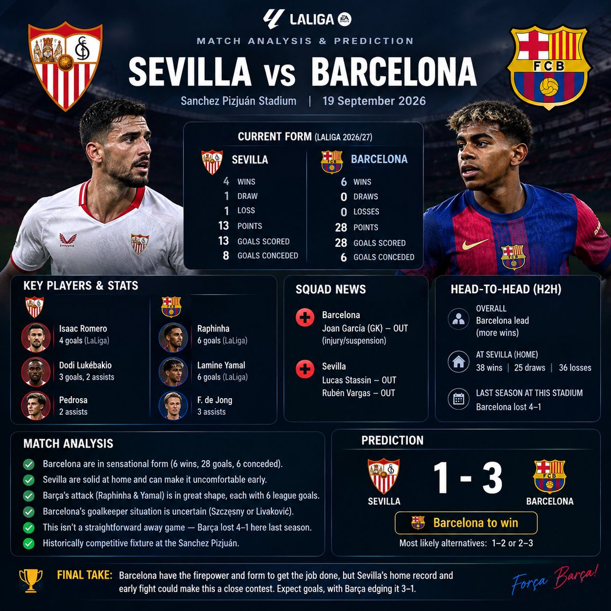 mikell4_'s tweet photo. predictions for Sevilla vs Barcelona https://t.co/NJgr9QyhfS
