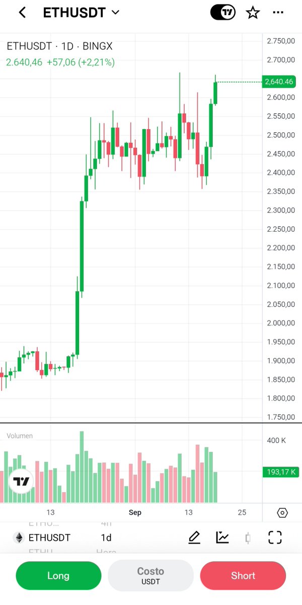 EllenIvanovic's tweet photo. El CLARITY Act cae (49-50 en votos) + el aumento de la Fed (+25 bps)

Los titulares parecen indicar caos pero en mi pantalla en BingX hay verde cruzado

No es solo cripto, también el S&amp;P 500 / Nasdaq , stocks y el oro se ve con buena subida 

¿Es rebote cauteloso o trampa macro? https://t.co/gpNdNxhGhI