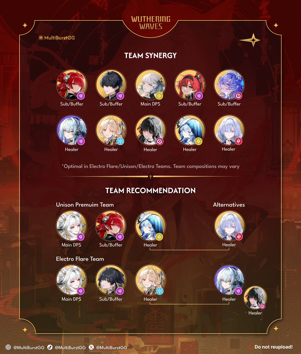 MultiBurstGG's tweet photo. Version 3.7 Hsin Build Guide

1/2

#wutheringwaves #wuwa #wuwacreator #hsin https://t.co/t0VUAx7ceH