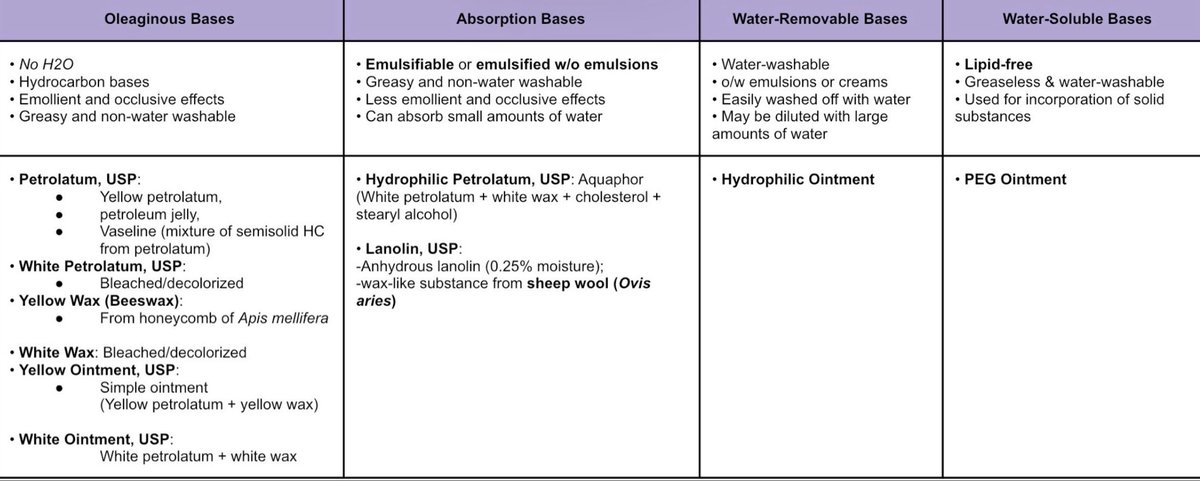 amaxinepine's tweet photo. 🗒️m5 ointment bases https://t.co/bygwgfsni4