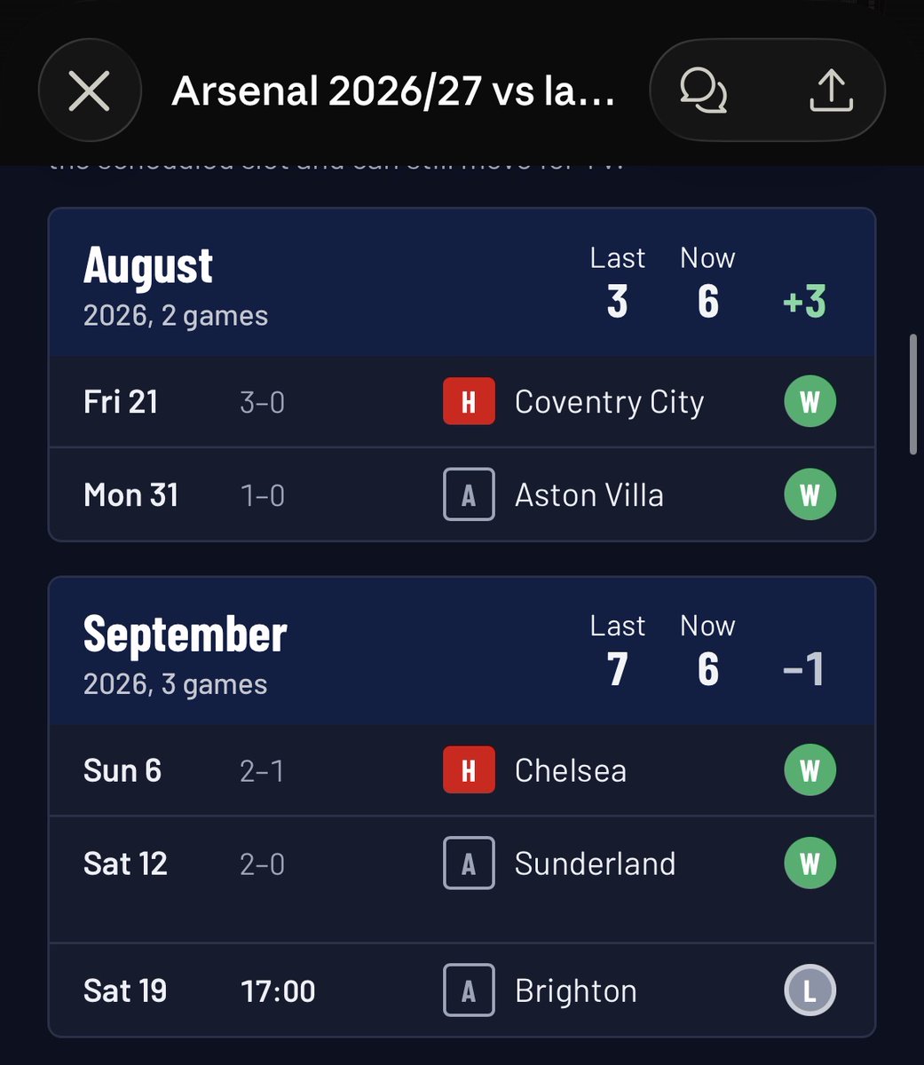 D7meGunner's tweet photo. @Ahmed91Gooner We’re still +2 points from last year against the same teams
OnWard We Go https://t.co/Ate9tmMnLL