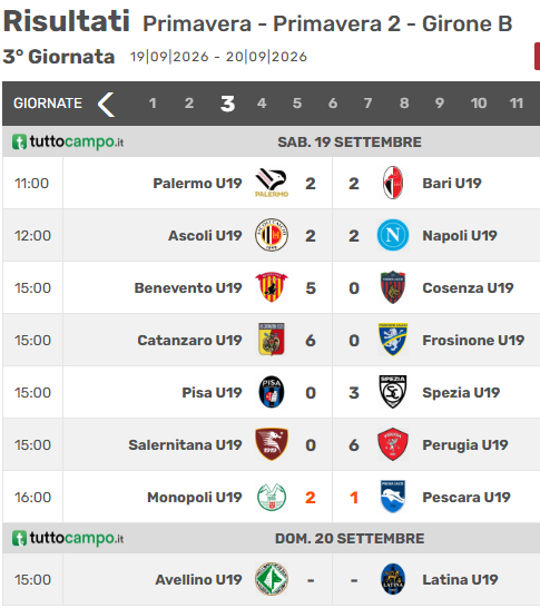 tabellamercatob's tweet photo. Tornei giovani
3^ giornata #Primavera2
Risultati delle squadre #SerieB
Nel girone A vincono #VirtusEntella, #Vicenza e #Mantova
https://t.co/sBwCH7hen8
Nel girone B rotondi successi di #Benevento e #catanzaro
https://t.co/vt3UxT3A2a https://t.co/EjxJ9wLb62