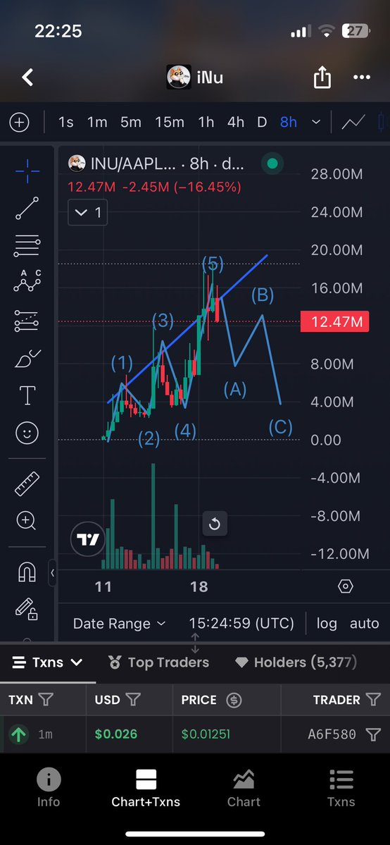 doanminhle's tweet photo. $inu what if??? https://t.co/zCSFvHUal3