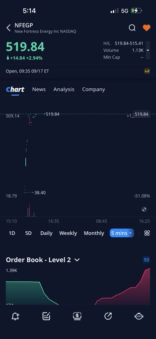 bukkg2000's tweet photo. $NFEGP

عجيب أمرك أيها #السوق_الأمريكي…

أمس بـ38 دولار، واليوم بـ520 دولار!
سكتوم بكتوم… يمكن لو دروا عنه حقين التحريج كان ما وصل 50 دولار https://t.co/Kai0f0xVHW