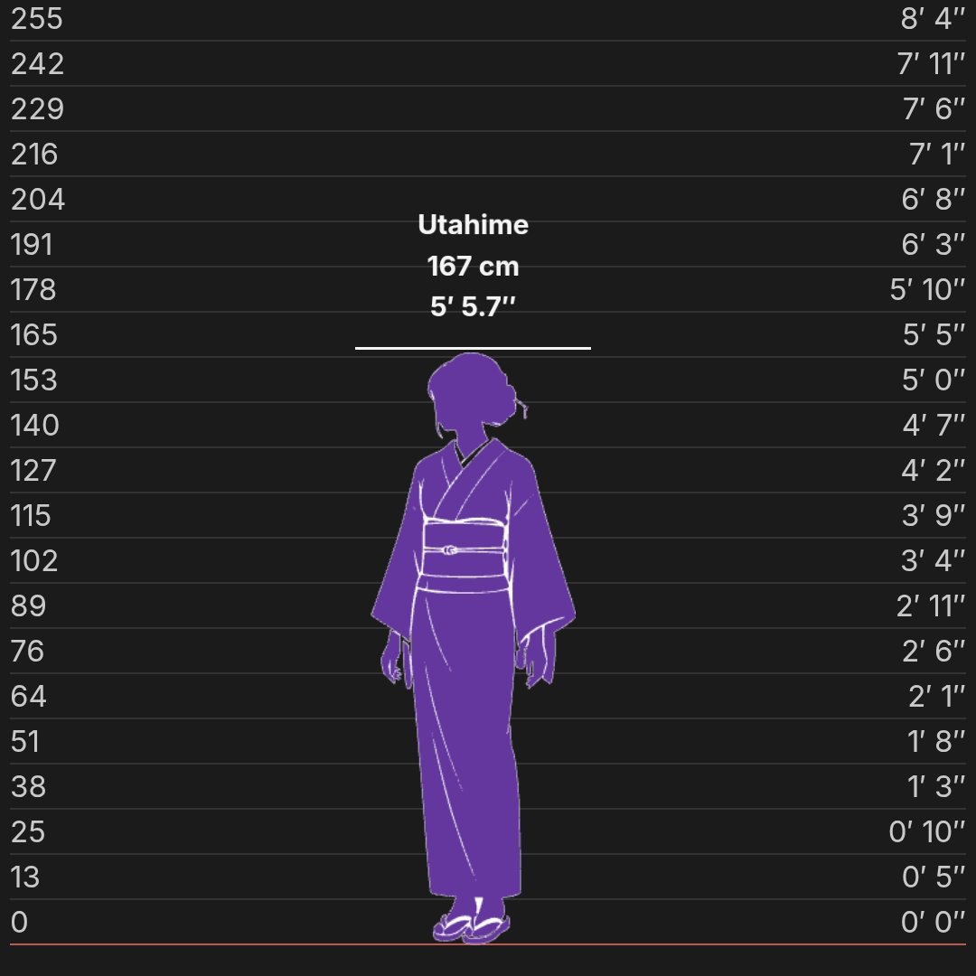 MIKOSORCERER's tweet photo. / there's no official height for Utahime so it's I estimated it but give a like 🩷 and I add your muse next to see to see their height difference https://t.co/8c9XCeypqr