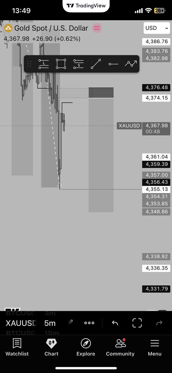 TinaChidalu's tweet photo. Weekly Recap Xauusd https://t.co/zXaoy7wxsQ