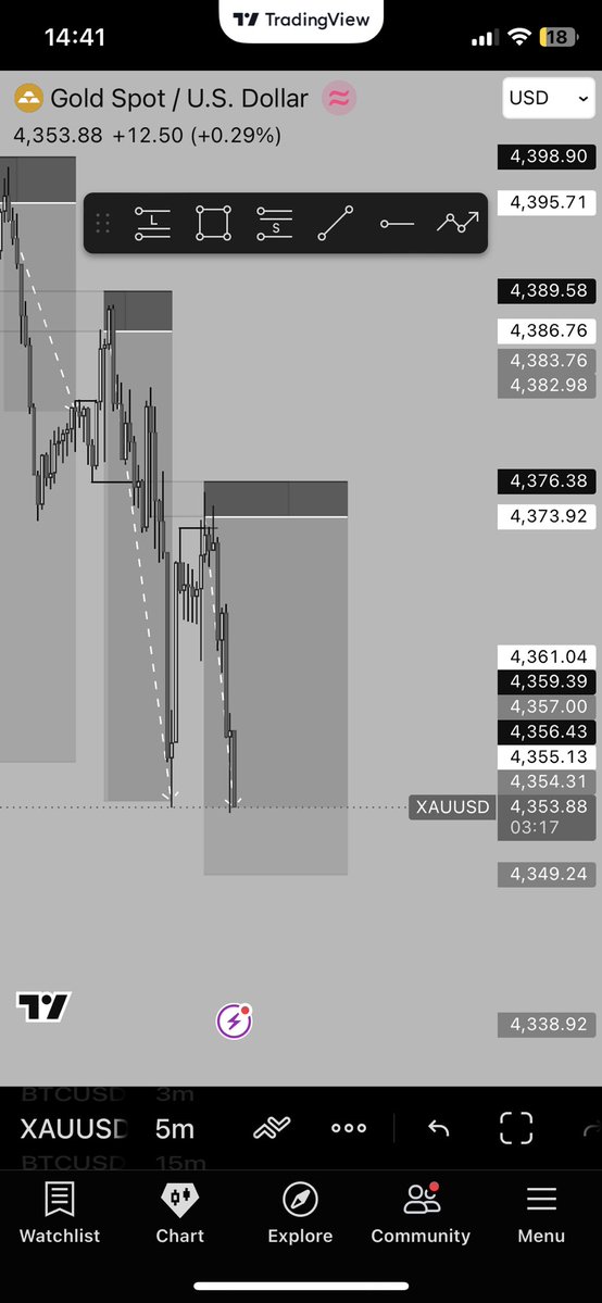TinaChidalu's tweet photo. Weekly Recap Xauusd https://t.co/zXaoy7wxsQ