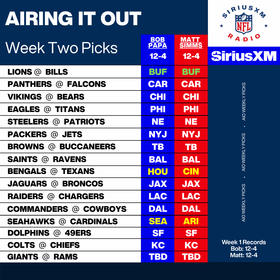 SiriusXMNFL's tweet photo. Week 2⃣ picks are in!

Check out who @BobPapa_NFL and @SimmsComplete are taking this Sunday ✍️

🔗 https://t.co/t9m6ytuvwb https://t.co/3Gn4fhNSKJ