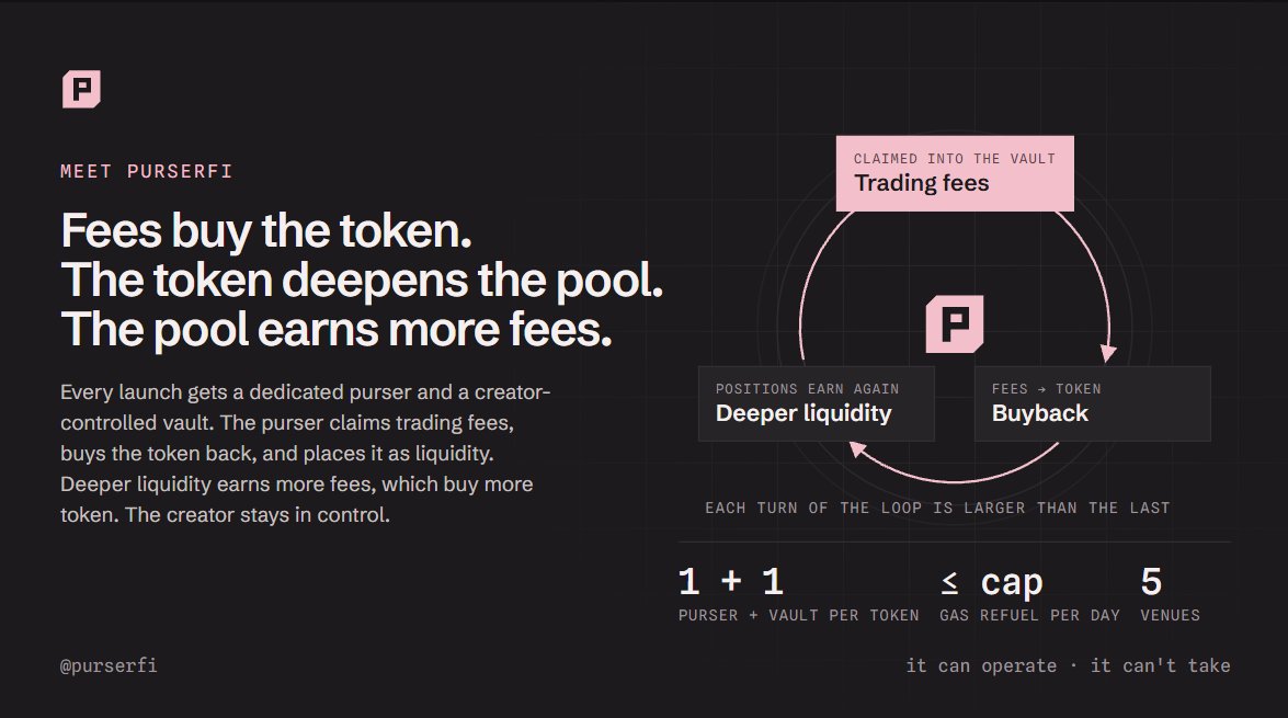 purserfi's tweet photo. Meet Purserfi.

Every token launched through Purserfi gets 1 dedicated Purser + 1 creator-controlled vault.

The Purser can claim fees, refuel itself within a capped allowance, and deploy liquidity ladders of up to 32 rungs across 5 supported venues.

The creator stays in control.
The Purser can operate, but it can’t take.

Autonomous liquidity infrastructure for onchain launches.
