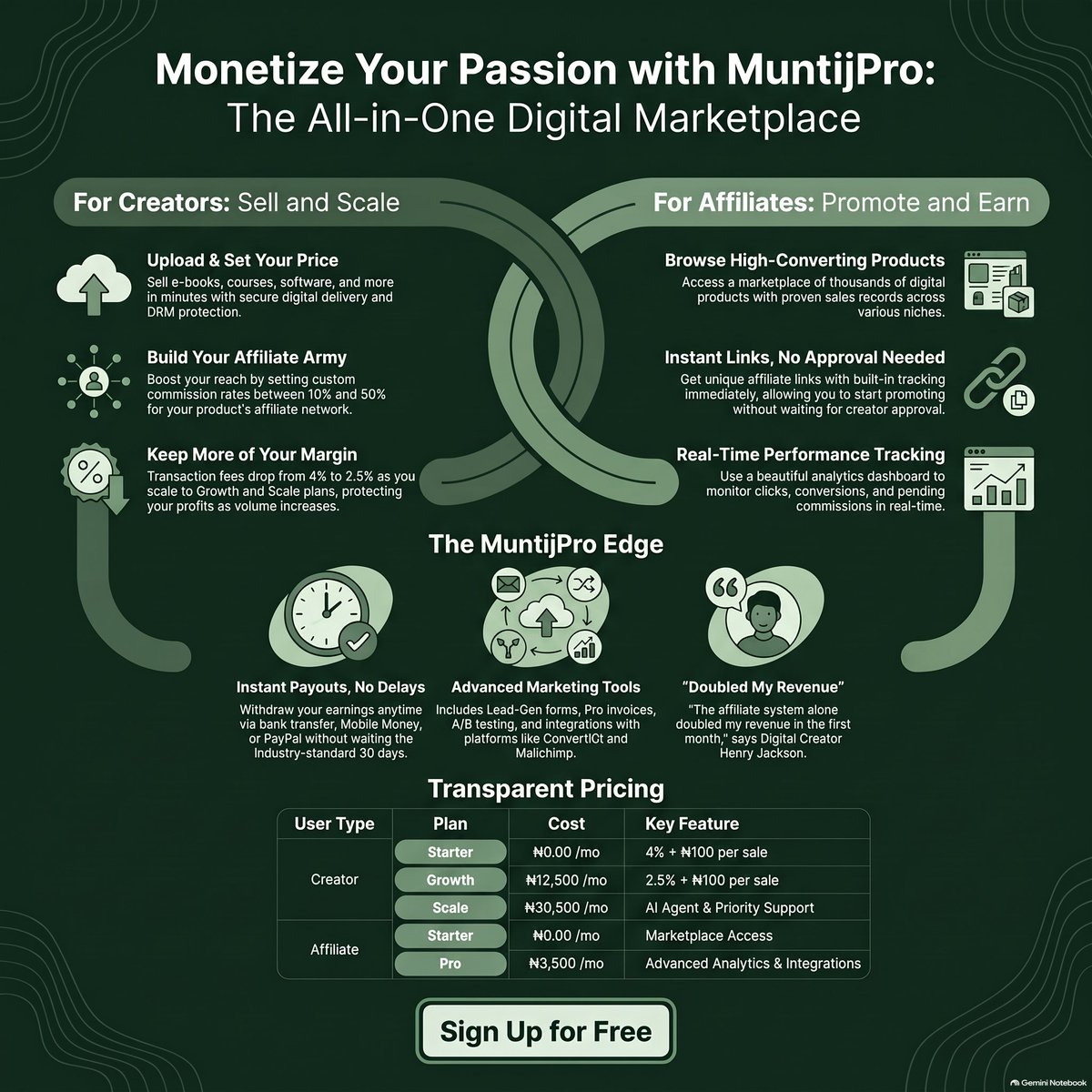 MuntijPro's tweet photo. Join Hundreds of Affiliates and Creators already sell on MuntijPro.

visit: https://t.co/sFRkLYceiH https://t.co/S0u3TvtwcE