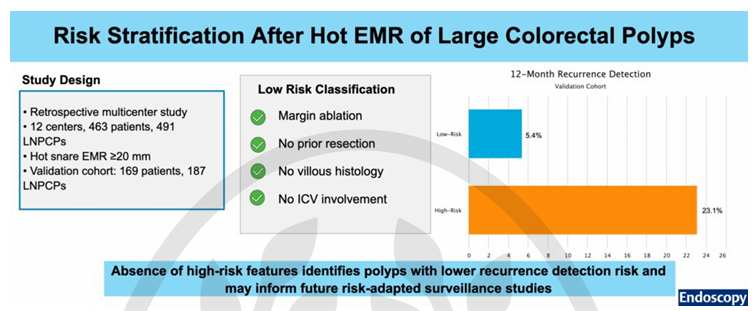 jocamaga1974's tweet photo. 4⃣ low-risk features after EMR. 
👉12-mo recurrence detection: 5.4% vs 23.1%. Retrospective and preliminary... but are we closer to longer surveillance intervals for selected patients? https://t.co/r6lO6lmjOW https://t.co/ri7j7neha0