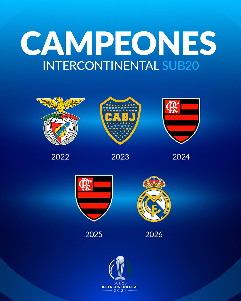 LibertadoresU20's tweet photo. 🤩🏆¡Actualizada! Todos los campeones de la #IntercontinentalSub20

🔝⚽Atualizada! Todos os campeões da #IntercontinentalSub20 https://t.co/woDlmBezkO