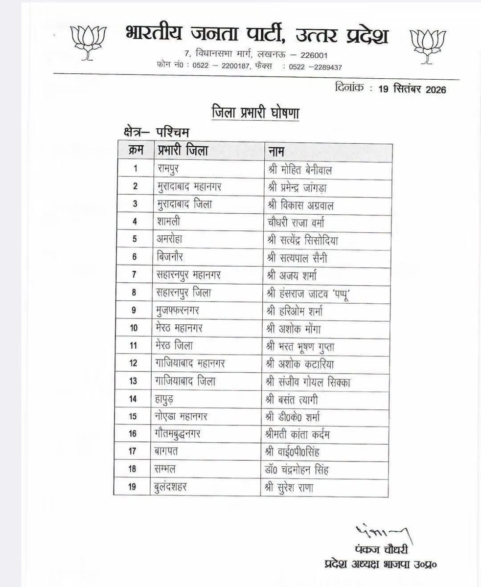 Chandrawalia1's tweet photo. Bharatiya Janata Party (BJP) उत्तर प्रदेश के समस्त सम्मानित जिला प्रभारियों को उनके नवीन दायित्व के लिए हार्दिक बधाई एवं शुभकामनाएं।

विश्वास है कि आप सभी अपने अनुभव, समर्पण एवं संगठनात्मक कौशल से संगठन को और अधिक सशक्त एवं प्रभावी बनाने में महत्वपूर्ण भूमिका निभाएंगे।
#BJP4Viksi https://t.co/Op3Dg124oK